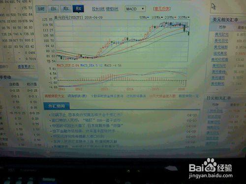 怎樣分析4月9日外匯交易市場美元日元走勢