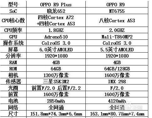 OPPO R9 Plus深度使用評測？