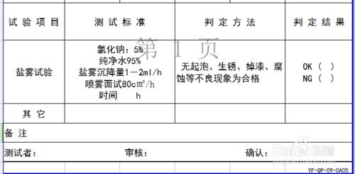 電鑄金屬鎳標牌-------【質量測評標準】