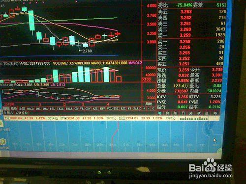 分析股票交易市場4月13日中小板指基金上漲走勢