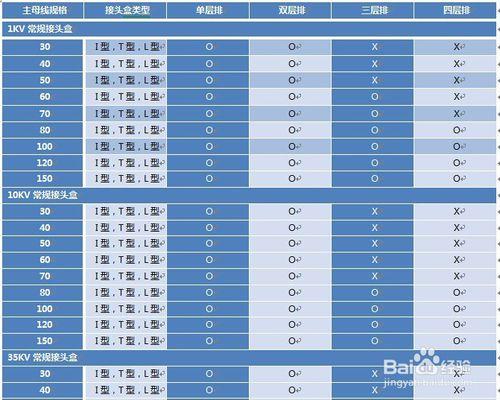 MPPB 母排接頭保護盒