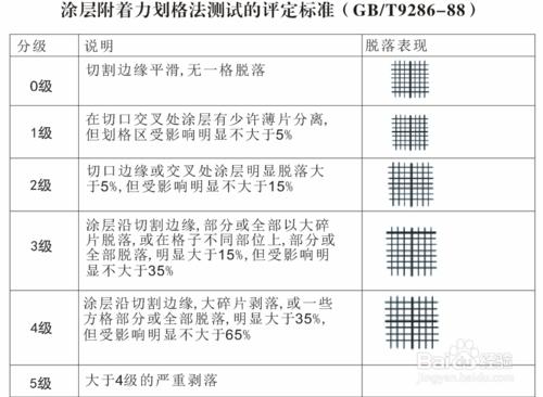 金屬商標測試------油墨附著力測試指導書