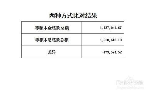 怎樣選擇房貸還款方式