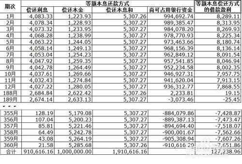 怎樣選擇房貸還款方式