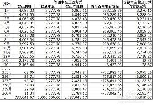 怎樣選擇房貸還款方式