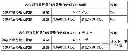 怎樣選擇房貸還款方式