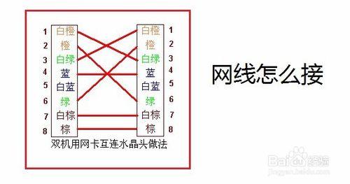 騰達無線路由設定