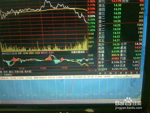 分析股票交易市場4月13日上漲中小板食品股走勢