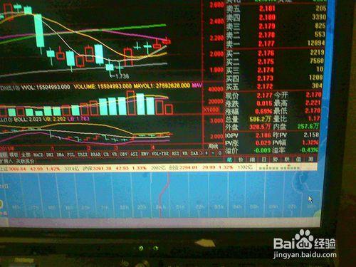 分析股票交易市場4月13日創業板指基金上漲走勢