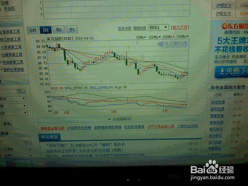 怎樣分析4月15日外匯交易市場美元指數的走勢