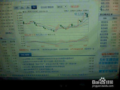 怎樣分析4月15日外匯交易市場美元指數的走勢