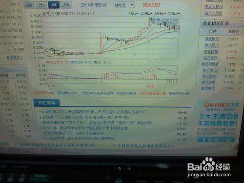 怎樣分析4月15日外匯交易市場美元指數的走勢