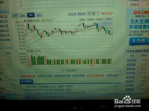 怎樣分析4月15日外匯交易市場美元指數的走勢