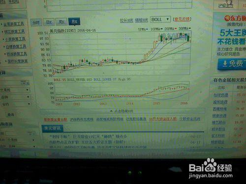 怎樣分析4月15日外匯交易市場美元指數的走勢