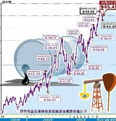 投資理財怎麼防止被騙