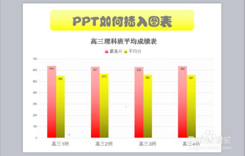 PPT幻燈片如何插入圖表【以柱形圖為例】