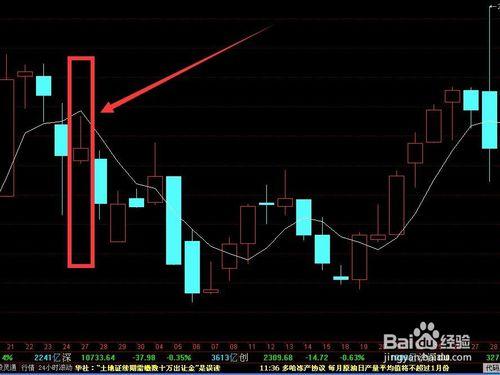 炒股如何使用移動平均線