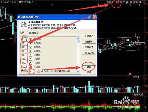 炒股如何使用移動平均線