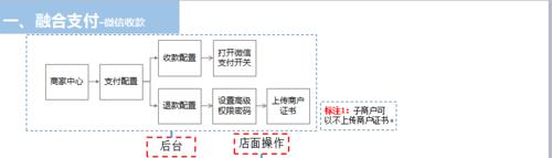 微信支付怎麼收款