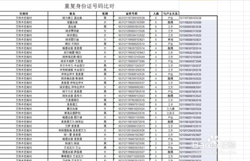 Excel中查出重複身份證號碼方法