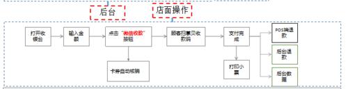 微信支付怎麼收款