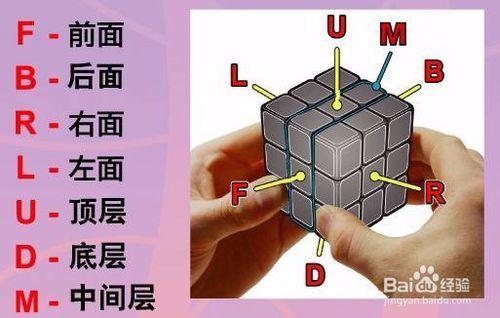 圖解七步還原三階魔方