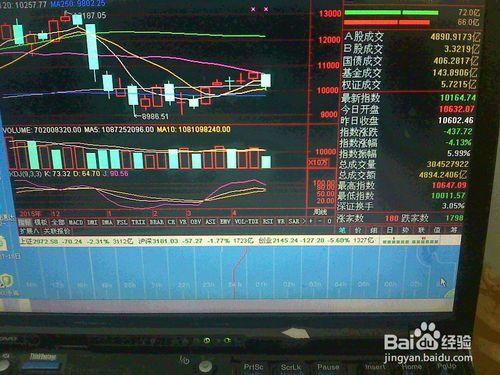 怎樣分析4月20股票交易市場跌勢深成指數的走勢