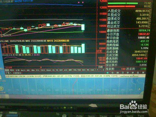 怎樣分析4月20股票交易市場跌勢深成指數的走勢