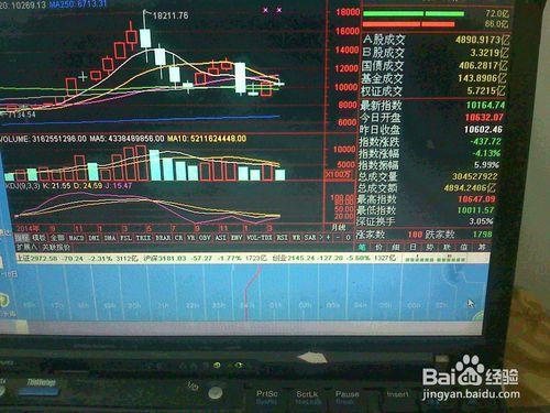 怎樣分析4月20股票交易市場跌勢深成指數的走勢