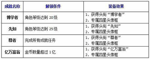 成就之王 街機競技捕魚15個星級成就一覽