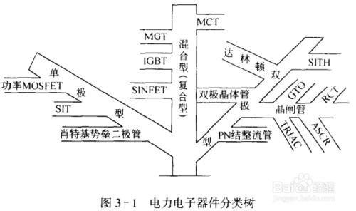 如何學習《電力電子技術 》這門課程