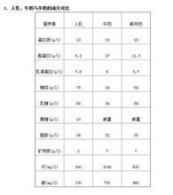 怎樣給寶寶選購奶粉