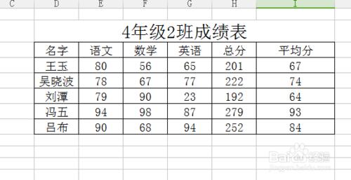 excel 中上下單元怎麼格互換位置？