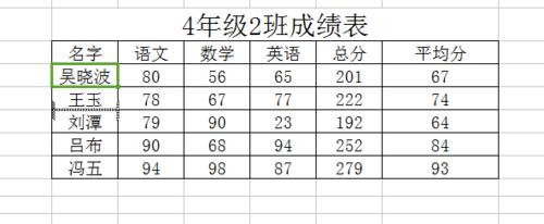 excel 中上下單元怎麼格互換位置？