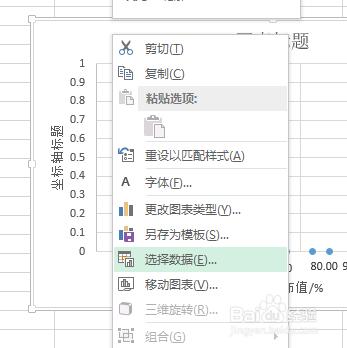 在excel中繪製對數正態分佈的概率密度分佈曲線