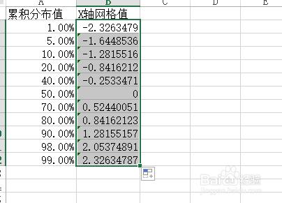 在excel中繪製對數正態分佈的概率密度分佈曲線