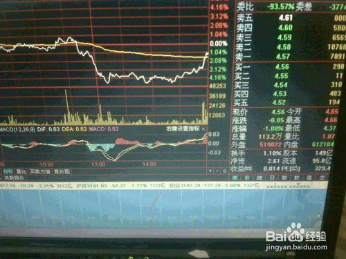 怎樣分析4月20股票交易市場跌勢大盤鋁業股走勢