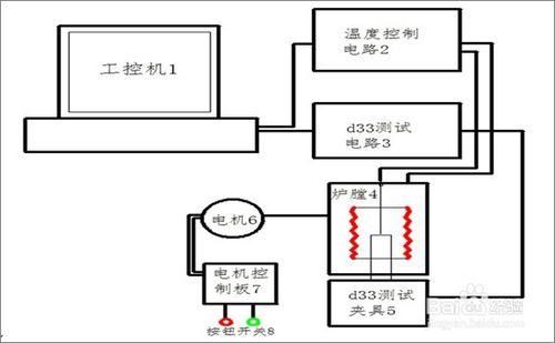 高溫壓電測量系統的操作原理是什麼？