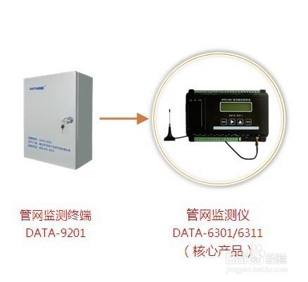 管網監測儀(管網監控終端)的分類