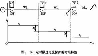 如何複習《電力系統繼電保護原理》這門課程