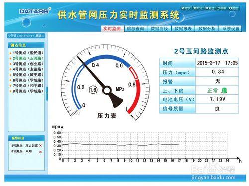 管網監測儀(管網監控終端)的分類