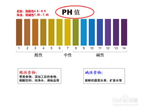 生男孩的祕訣和科學方法（圖文）