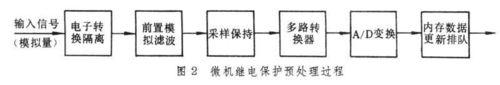 如何複習《電力系統繼電保護原理》這門課程