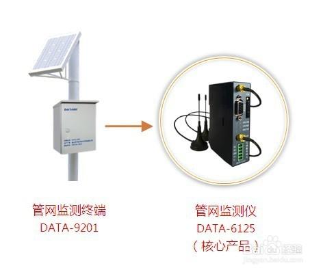 管網監測儀(管網監控終端)的分類