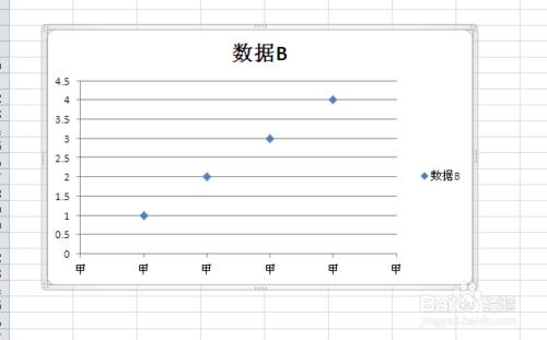 Excel如何設定散點圖的資料標籤