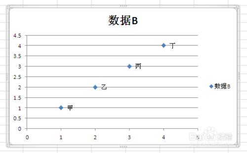 Excel如何設定散點圖的資料標籤