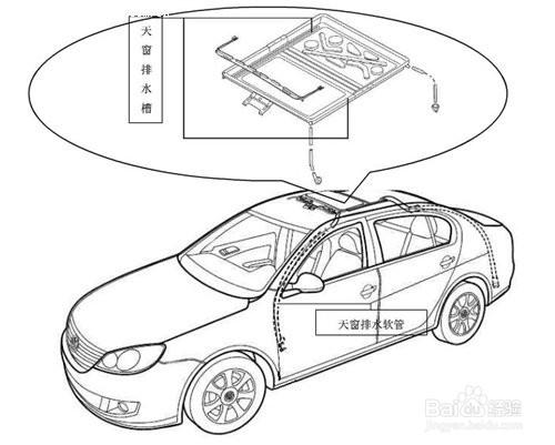 雨季汽車天窗不能忽視