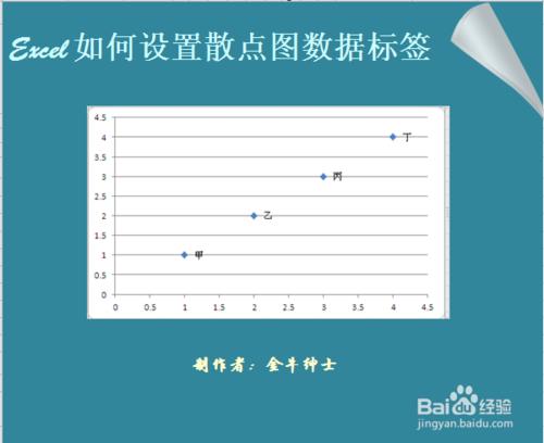 Excel如何設定散點圖的資料標籤