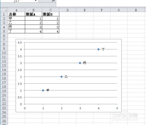 Excel如何設定散點圖的資料標籤