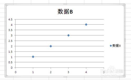 Excel如何設定散點圖的資料標籤